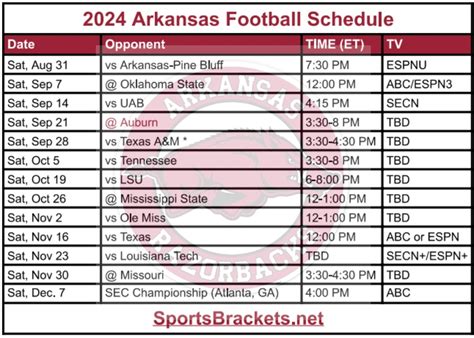 ARKANSAS Odds: Schedule, Matchups, & Stats .